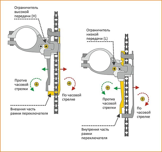 Настройка переднего переключателя