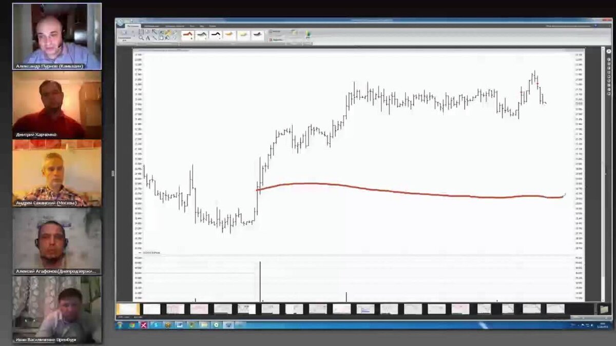 Трейдинг первые шаги. Пурнов побарный анализ. Центр подготовки трейдеров а. Пурнова. Пурнов побарный анализ торрент. Михаил Боршняков трейдер побарный анализ видео.