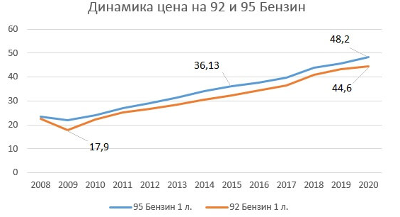 Газель Бизнес. Сейчас это — не бизнес