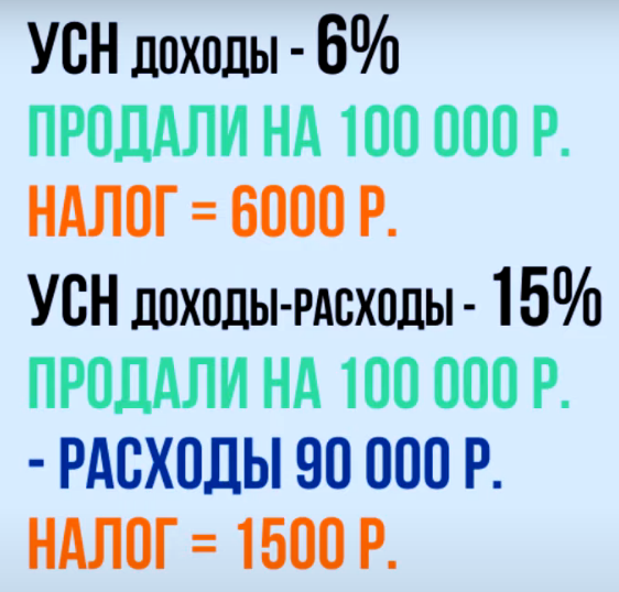 ИП или самозанятый? Что выбрать для маркетплейса? | Бизнес на маркетплейсах  | Иван Калин | Дзен