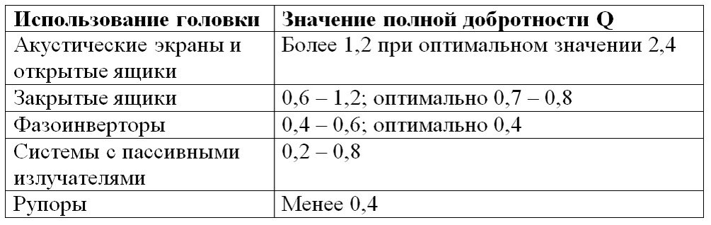 Ходите ли вы с открытой головкой?