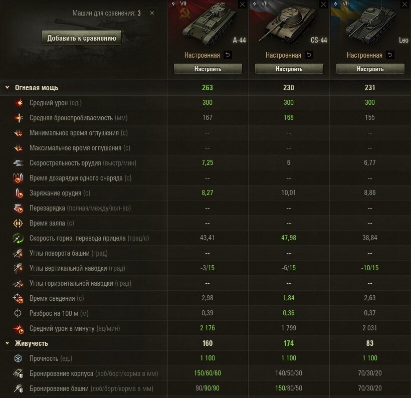 Билд собран такой: вентиляция, досылатель и УМП, так же добавлен Доппаёк.