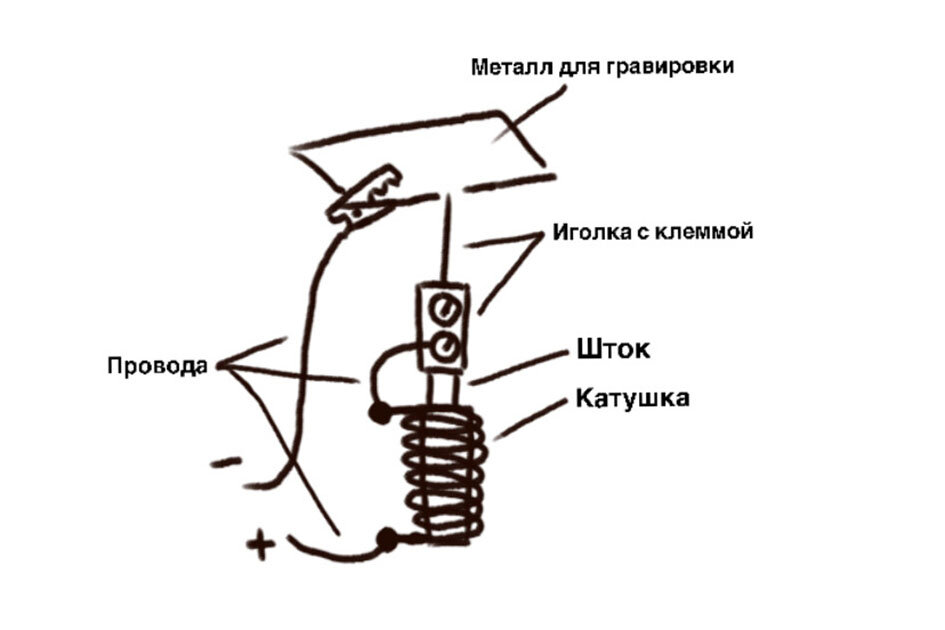 Инструменты для гравировки по металлу и как ими пользоваться