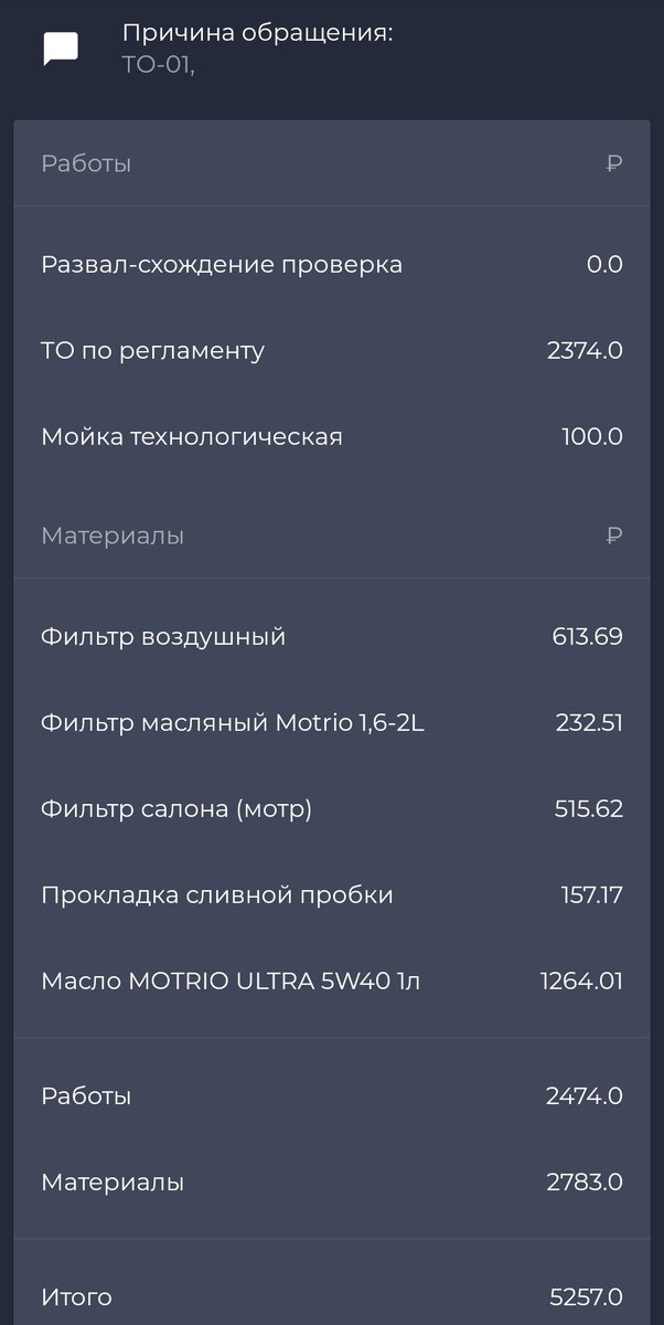 Моя итоговая стоимость