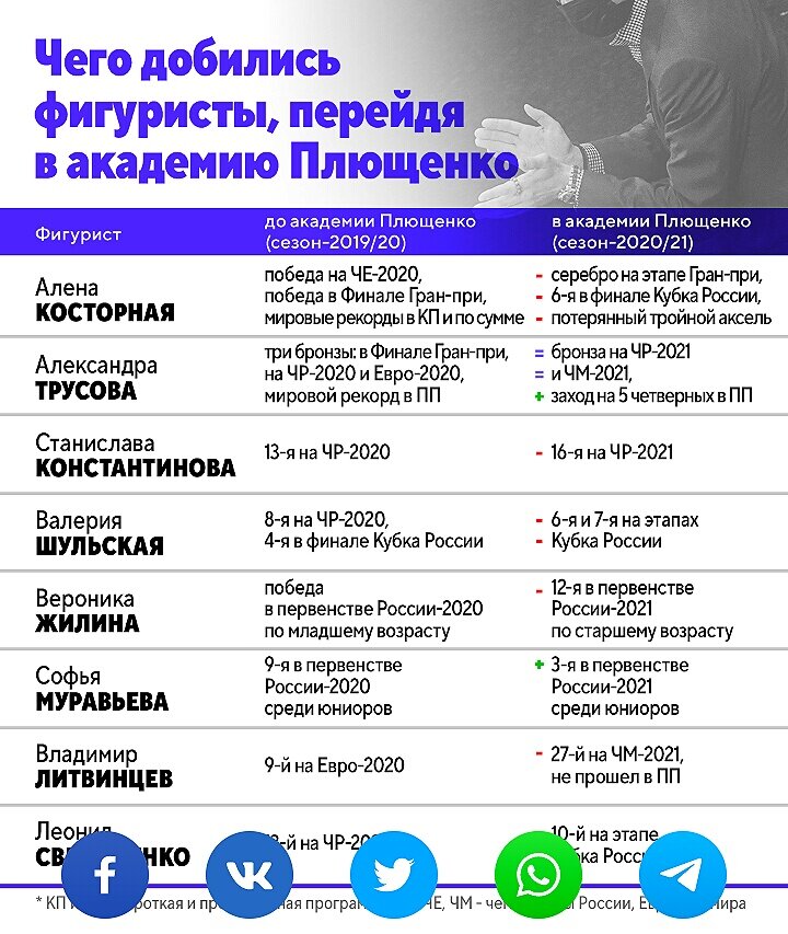 Из сети интернет