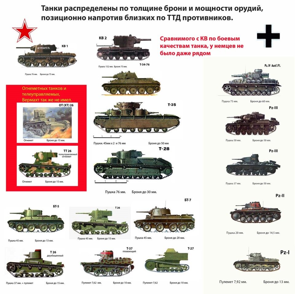 Танки ссср в великой отечественной войне проект