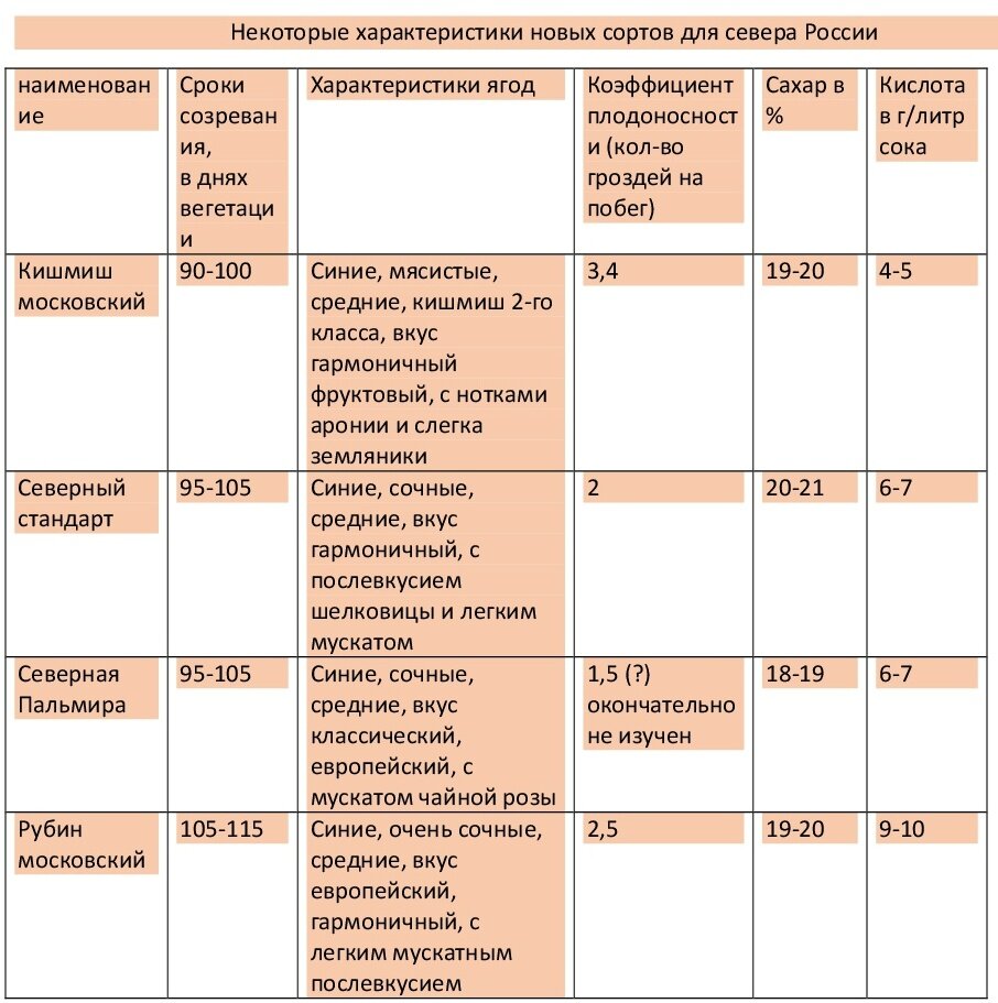 Таблица автора