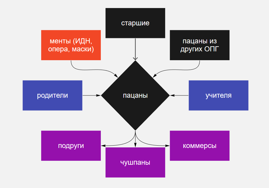 Экосистема пацанов