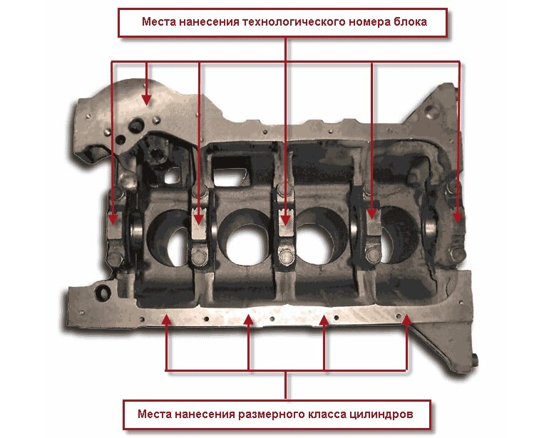 Блок цилиндров ВАЗ LADA