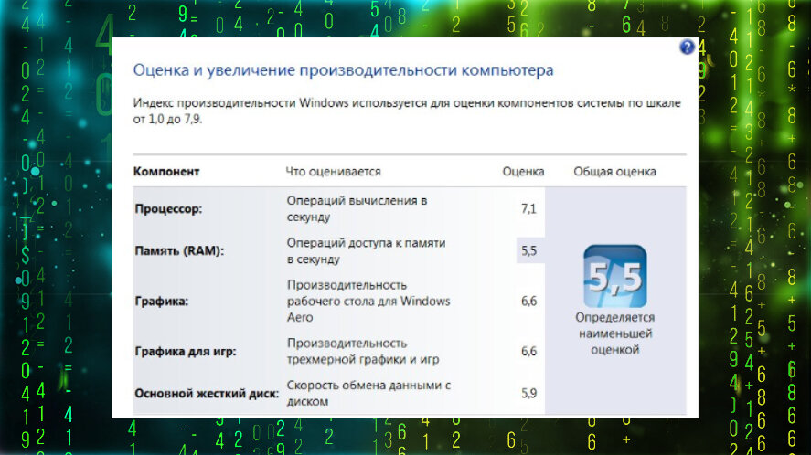 Итоговая оценка