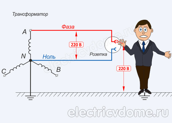 Почему бытовая техника бьет током?