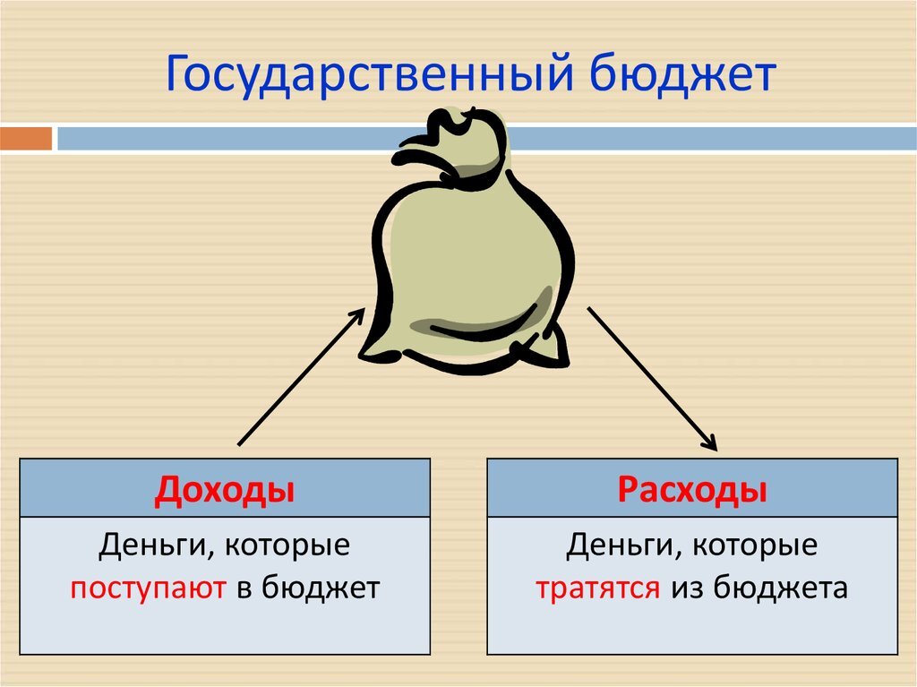 План госбюджет и госдолг