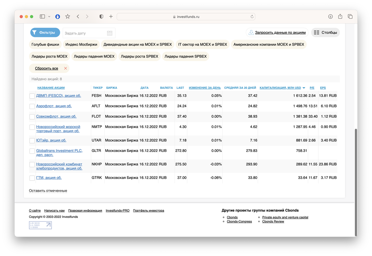 Разбор акции ДВМП: фундаментальный анализ инвестиции в акции