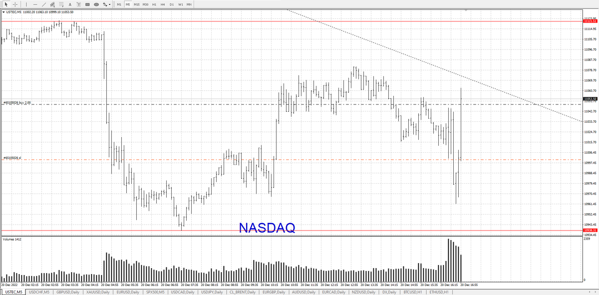 Nasdaq