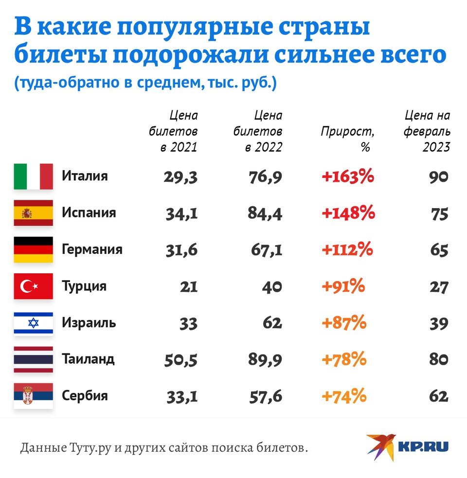   Дмитрий ОРЛОВ