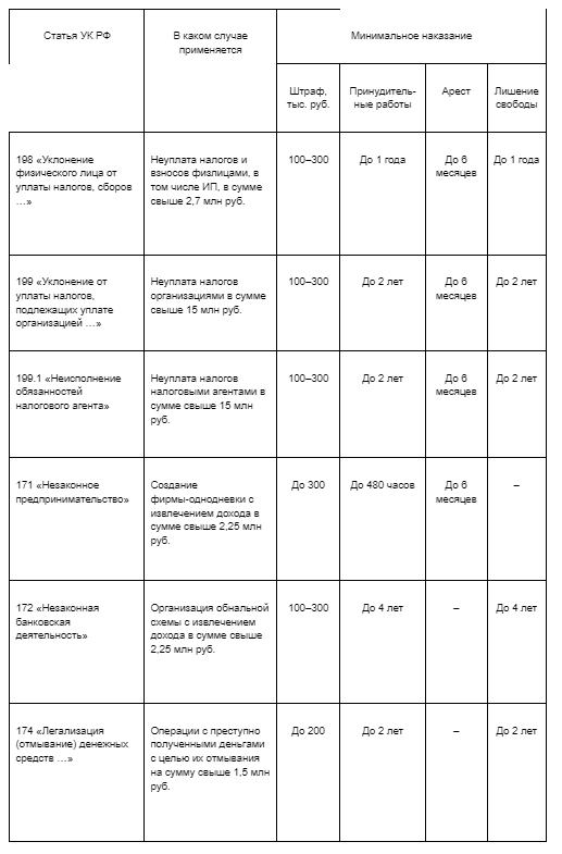 Обналичивание: противозаконные схемы и ответственность | Моё дело ...