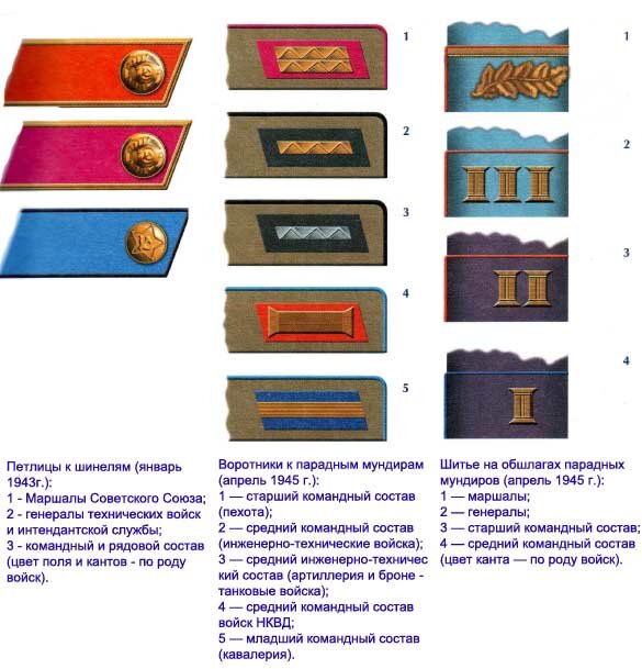Погоны времен вов 1941 1945 картинки