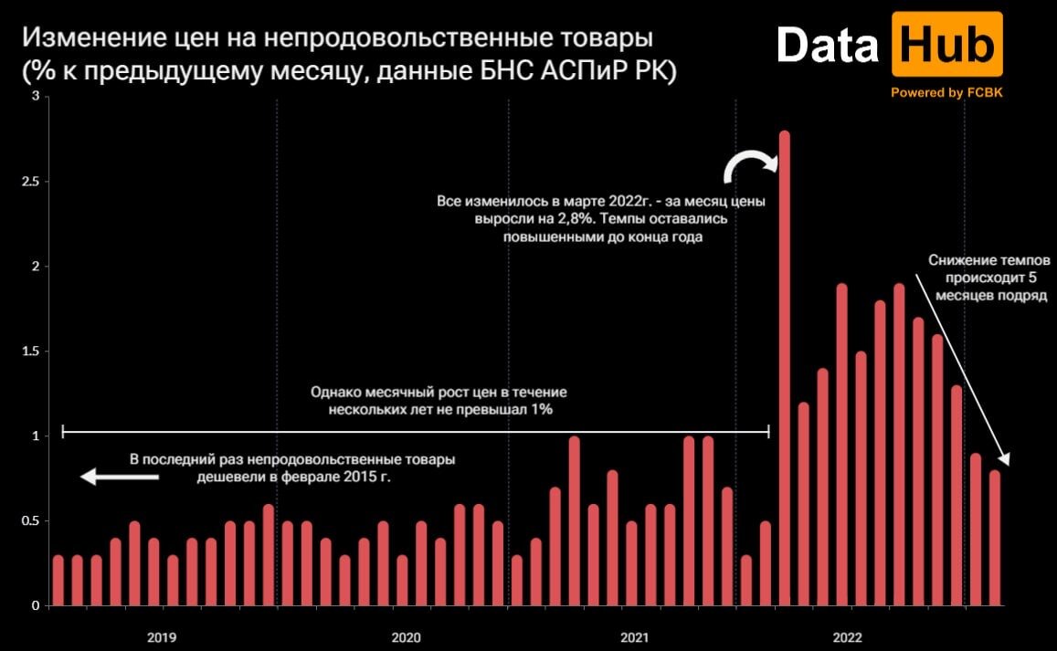 Изменения казахстана