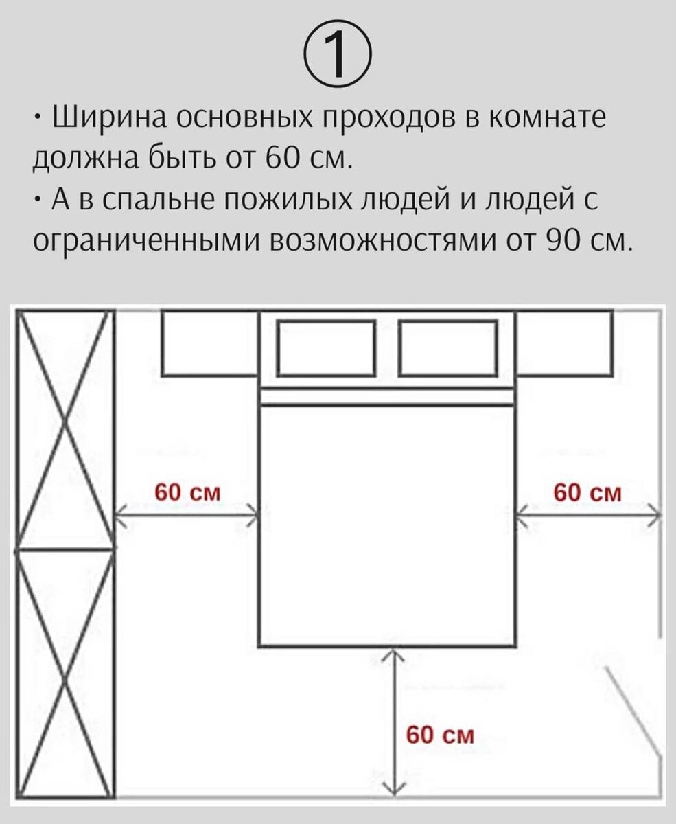 Проход между кроватью и стеной 30 см