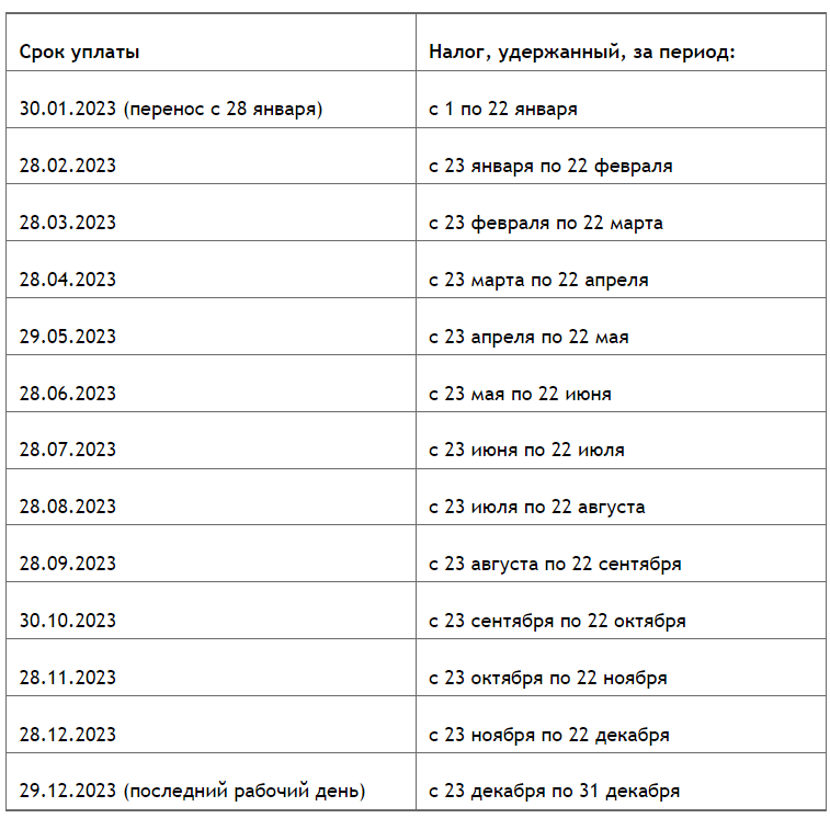 Периоды ндфл 2023 в уведомлении