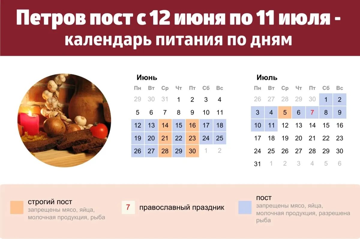 Сейчас пост или нет