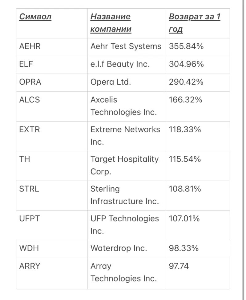 Источник: Finviz. Данные актуальны по состоянию на 6 июня 2023 года и предназначены исключительно для информационных целей.