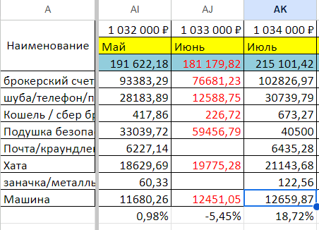 Скрин из моей таблицы