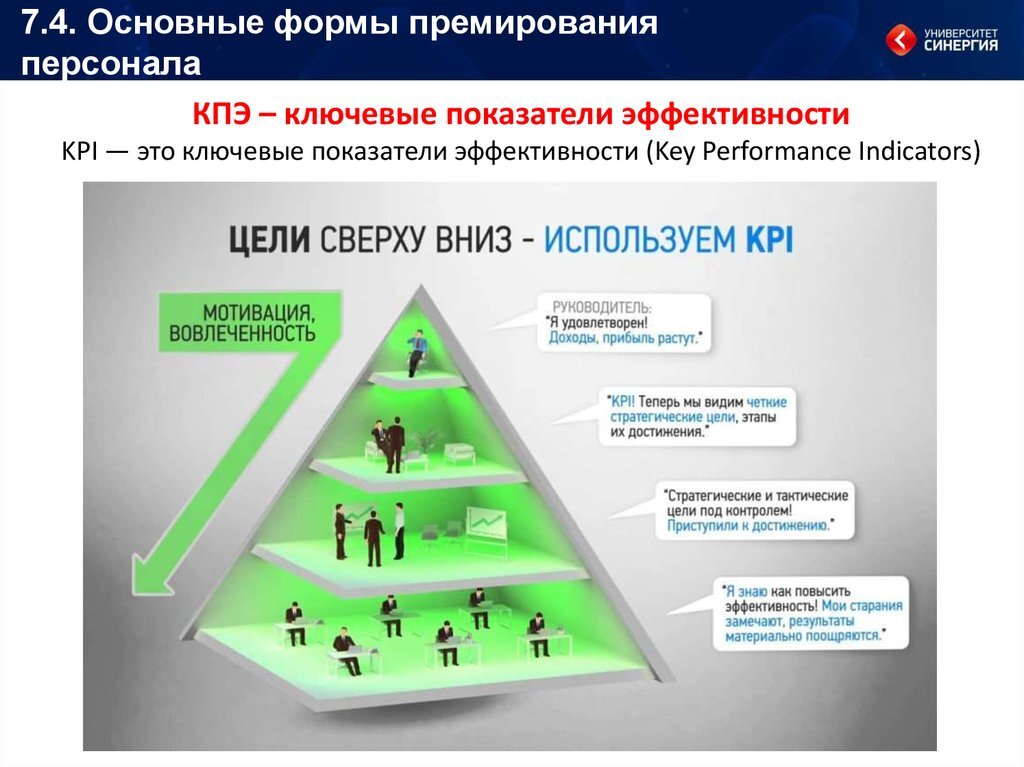 Карта эффективности сотрудника