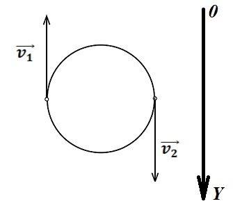 Физическая ситуация