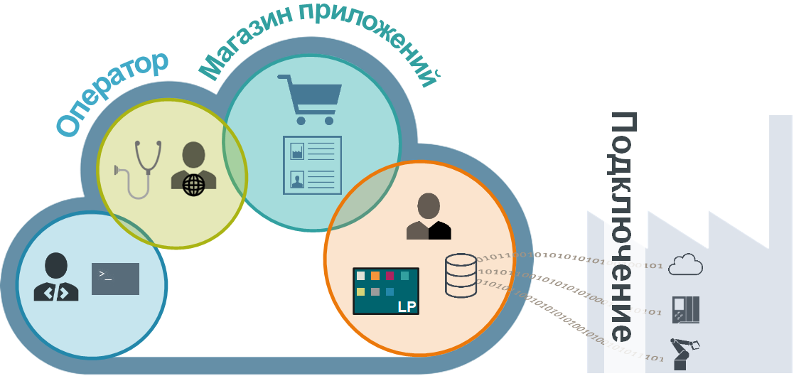 Бизнес модель экосистема. Цифровая экосистема. Маркетплейс экосистема. Экосистема примеры компаний.