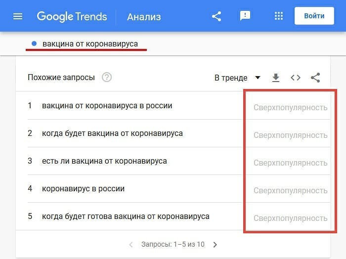 Популярность запроса в Google Trends