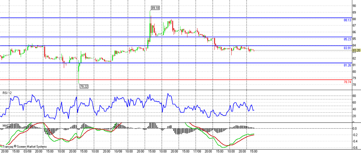 Аэрофлот, H1