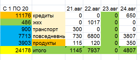 скриншот автора