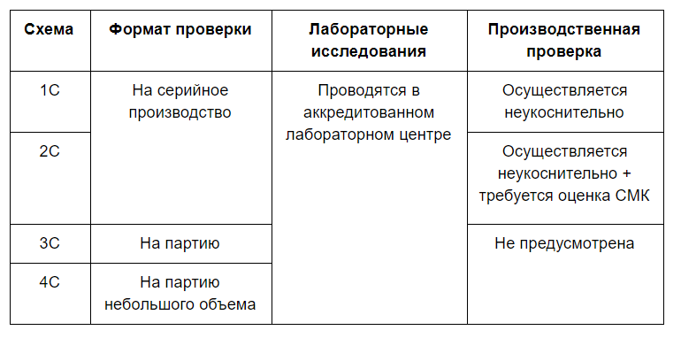 Схемы сертификации