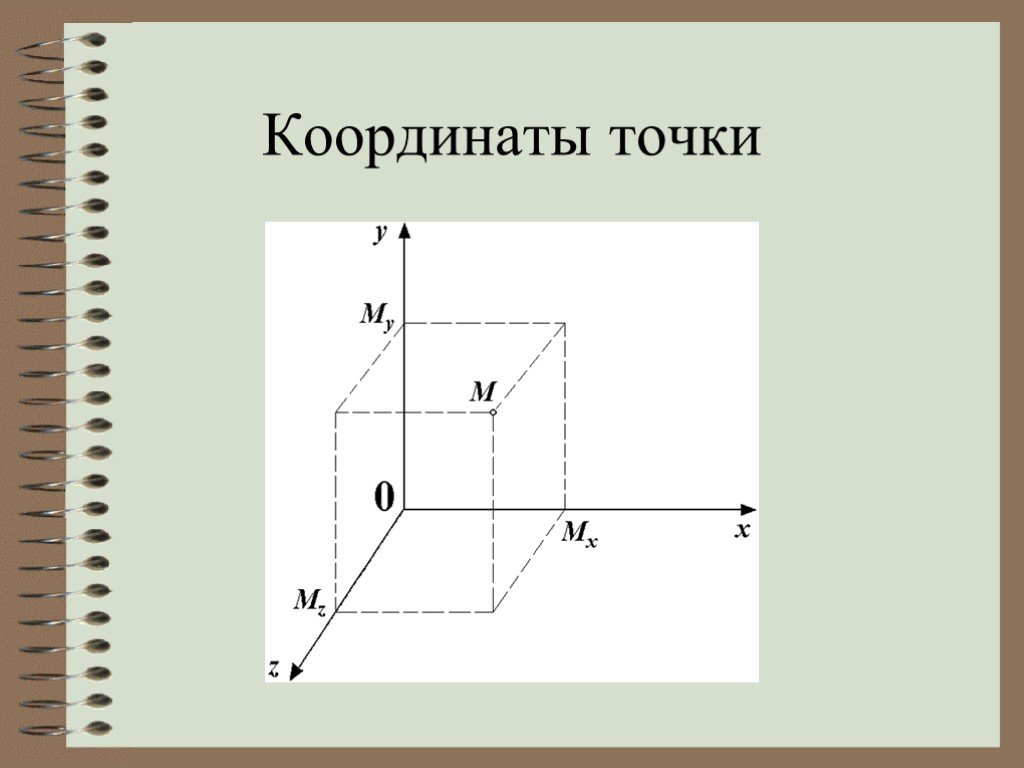 Точка в пространстве. Координаты точки. Координаты точки в пространстве. Положение точки в пространстве.