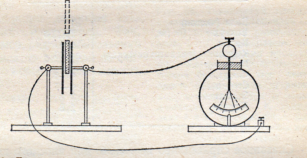 Вблизи проводника. Капиллярный электрометр Уоллера. Электрометр конденсатор. Кондукторы в электрометре. Электрометр втулка.