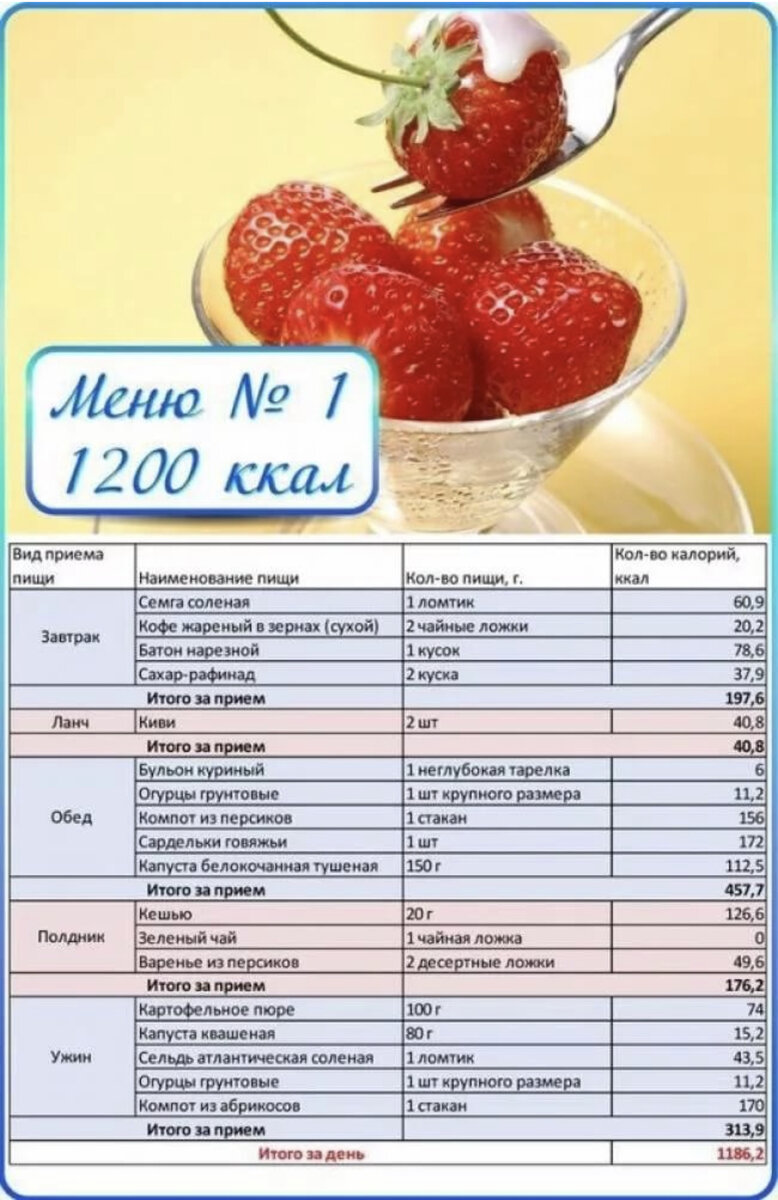 Меню на день из простых продуктов. Рацион правильного питания 1200 ккал в день. Рацион на день правильного питания 1200 ккал в день. Меню питания для похудения для женщин на 1200 калорий. Меню на ПП на неделю для похудения 1200 калорий.