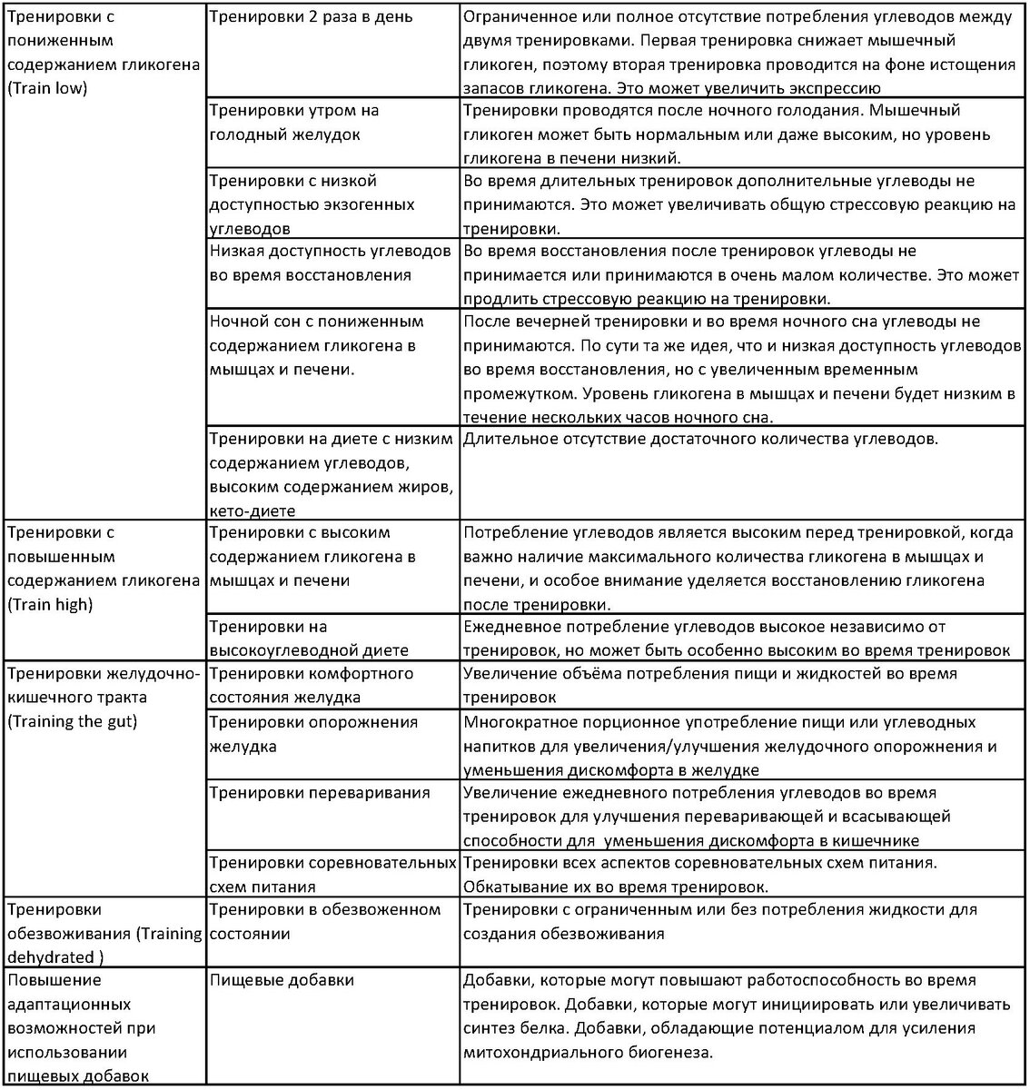 БЕЛОК ДЛЯ ВЫНОСЛИВОСТИ СПОРТСМЕНА - СКОЛЬКО ЕГО НУЖНО?