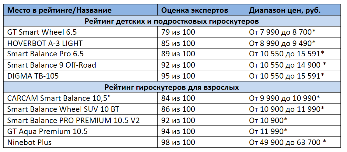 * Цены актуальны на сентябрь 2020 года 