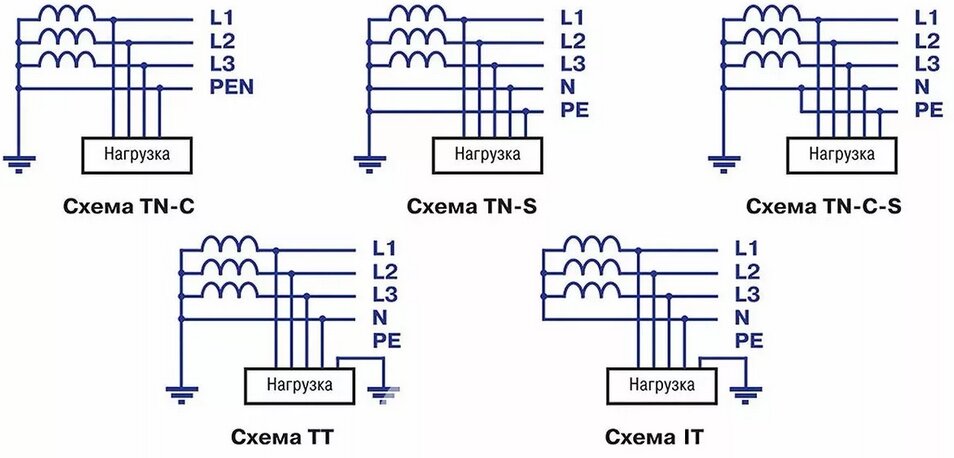 Рис. 2