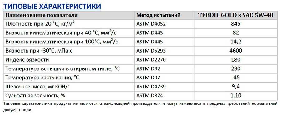 5w40 характеристики. Лукойл Генезис 5w40 характеристики. И-40 масло характеристики.