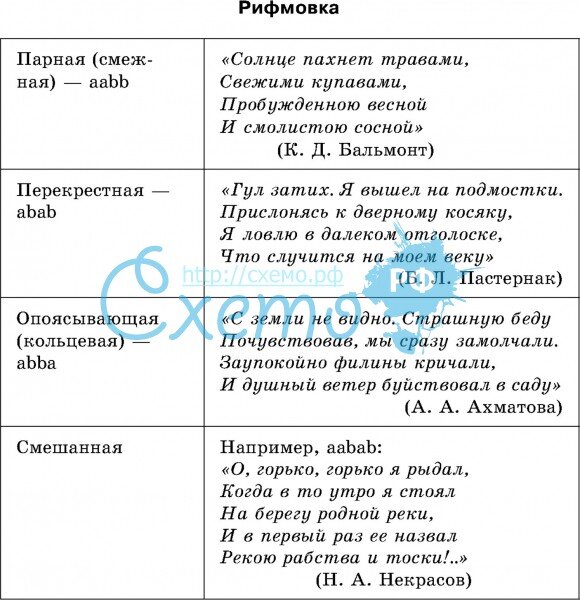 Какая бывает рифма в стихотворении с примерами Идеальное стихотворение Иван Стрельников Дзен