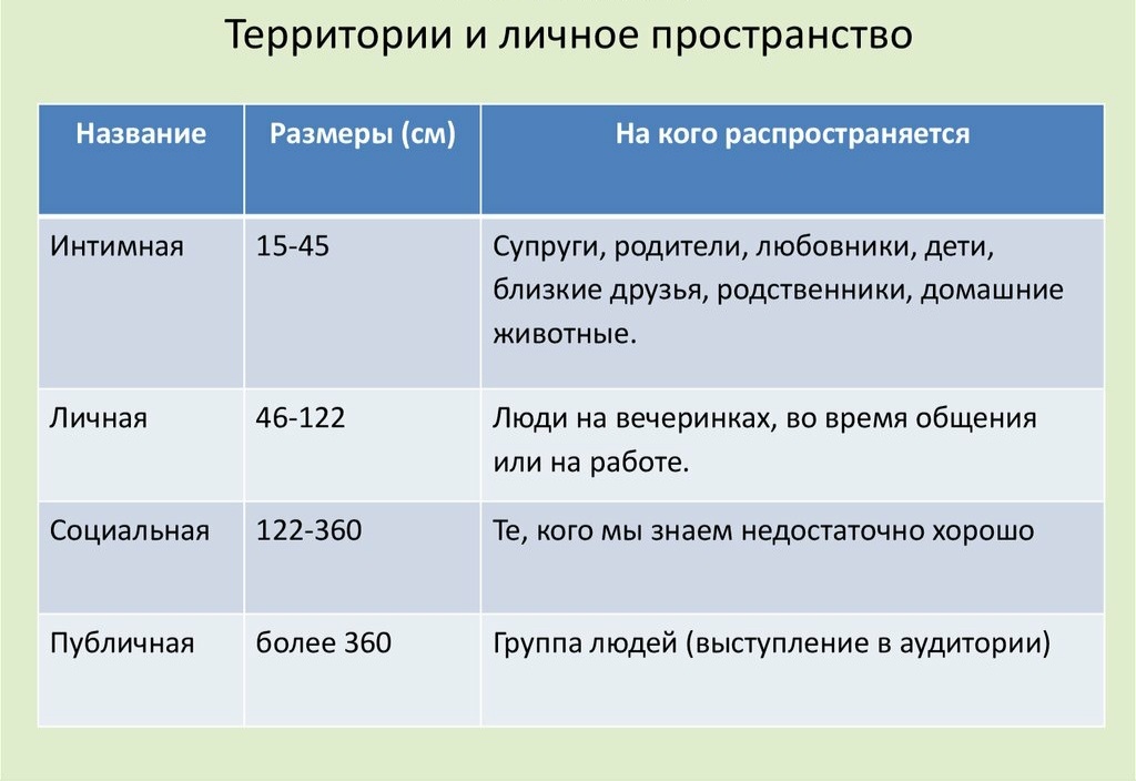 Личное пространство 