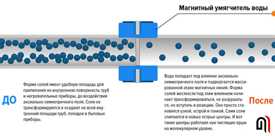 Magnetic water