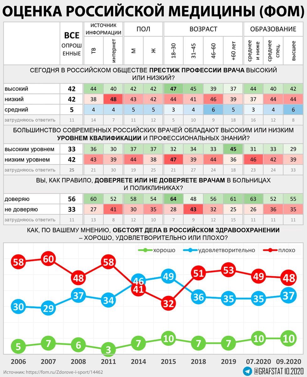 Здравоохранение россии 2020