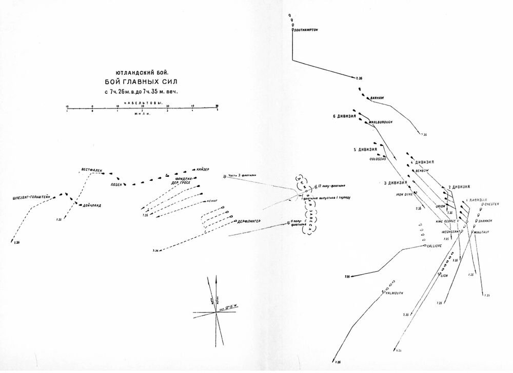 Ютландское сражение карта