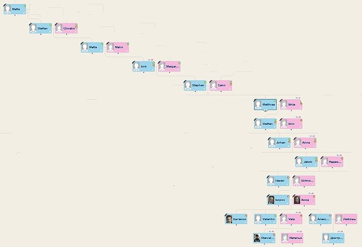 Прямая мужская линия в моём генеалогическом древе