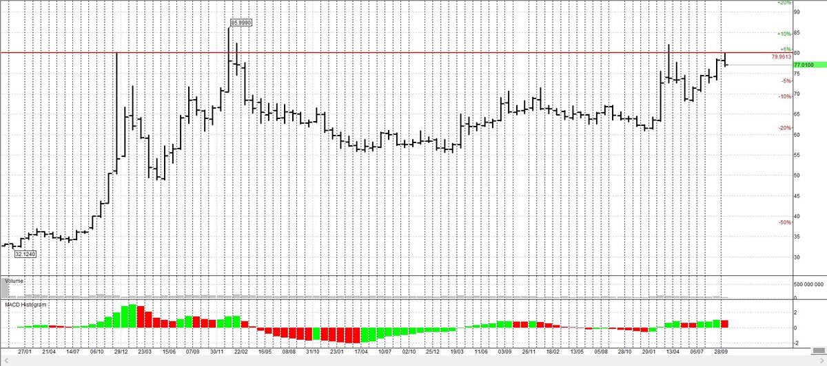 usdrub 4-ех недельный график. 14:49 по мск.
