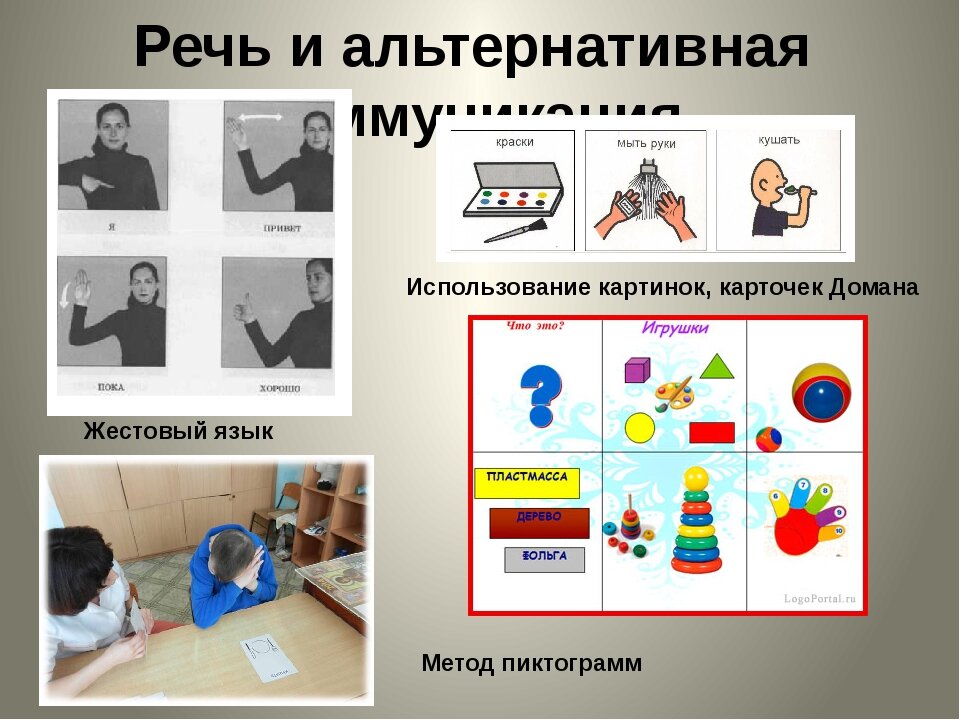 Альтернативная коммуникация презентация