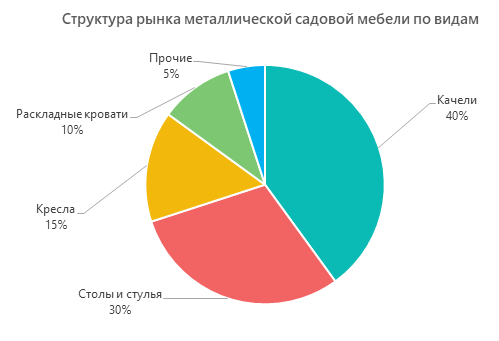 Объем мебельного рынка в россии